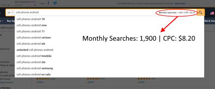 Amazon's CPC Data for niche research