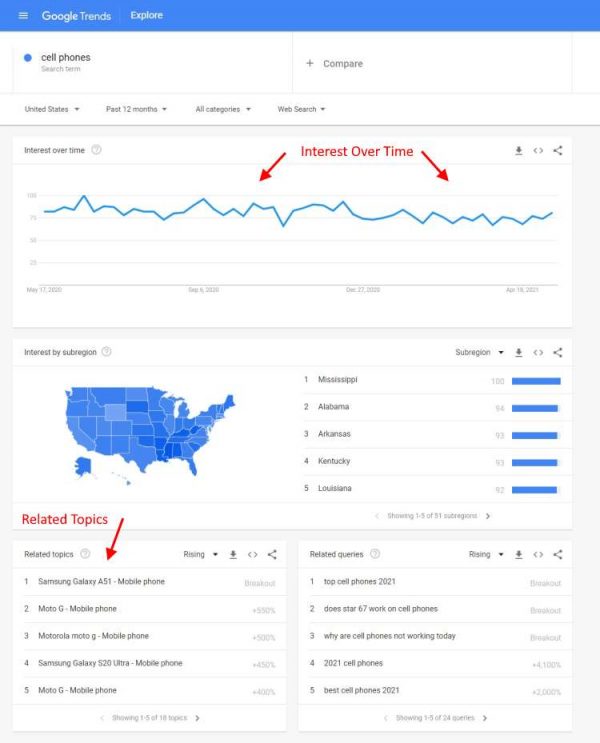 Niche Research with Google Trends