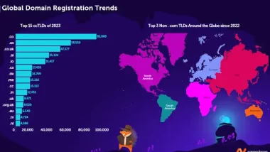 Namecheap Domain Report