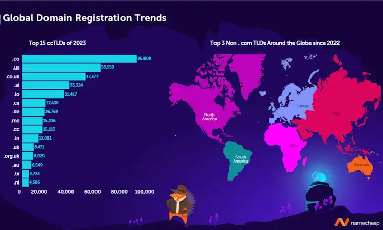 Namecheap Domain Report